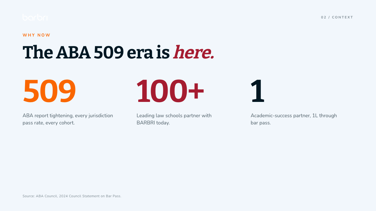 Slide 2 — Context