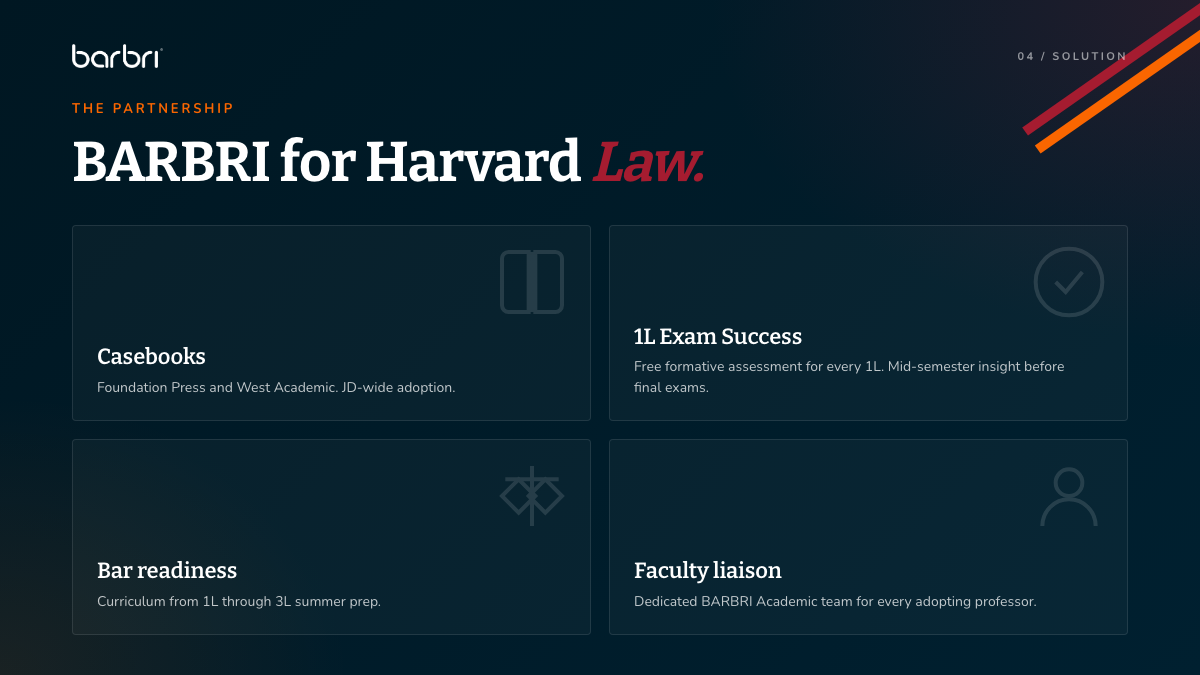 Slide 4 — Solution
