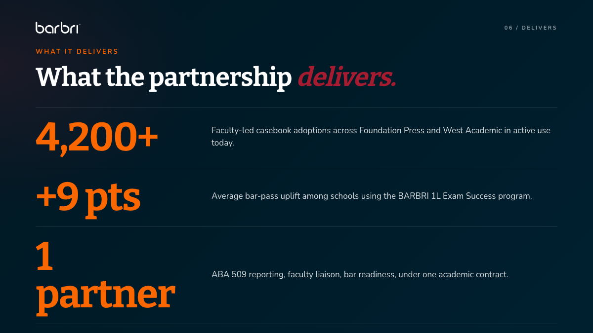Slide 6 — ROI