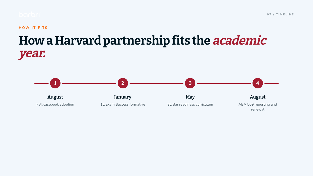 Slide 7 — Implementation