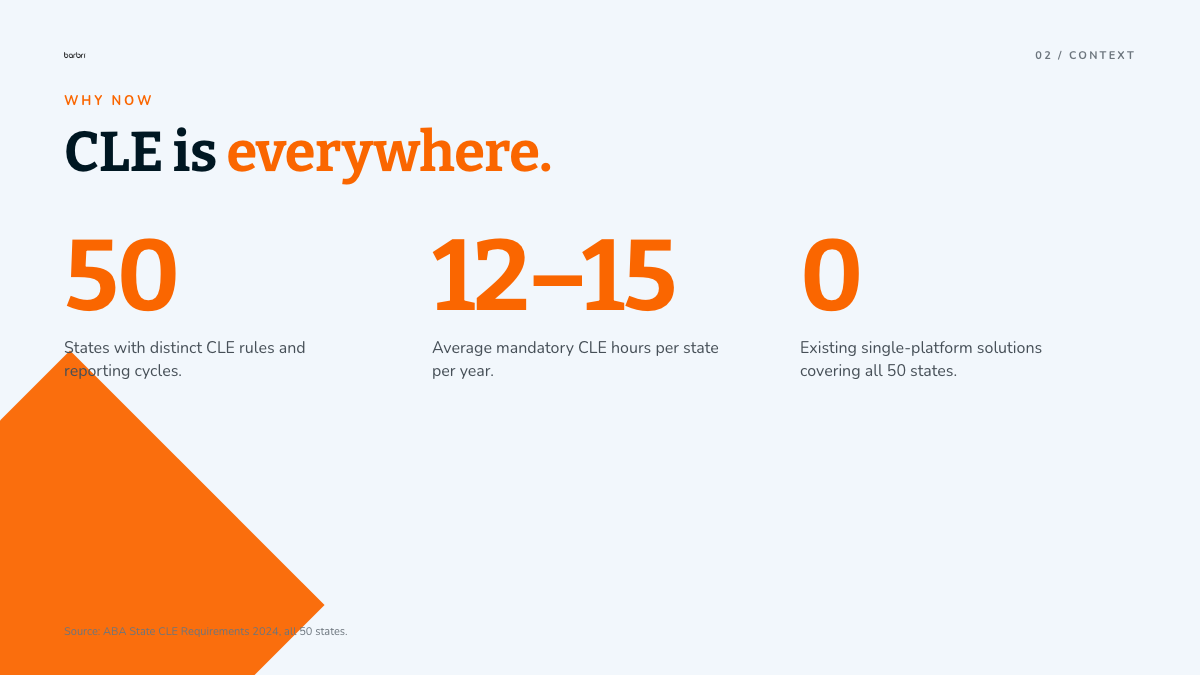 Slide 2: Why every CLE hour matters
