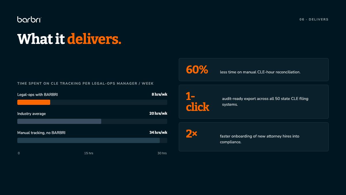 Slide 6: What it delivers